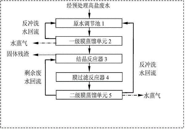 高盐废水零排放工艺流程图.jpeg