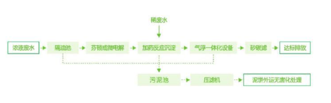工艺图.png