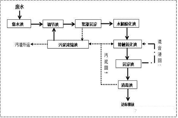 洗涤废水处理.jpeg