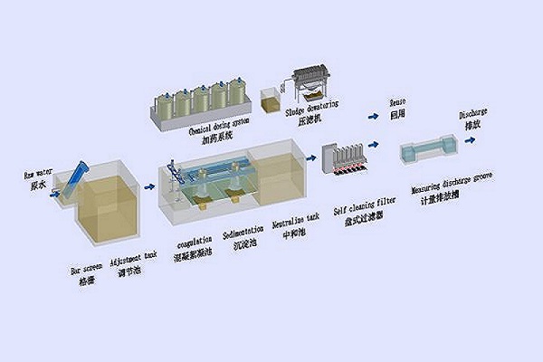 机械加工废水处理流程图.jpeg
