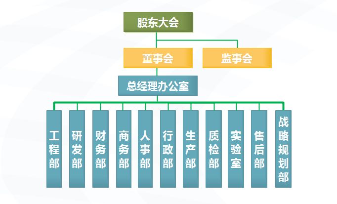 组织架构.jpg